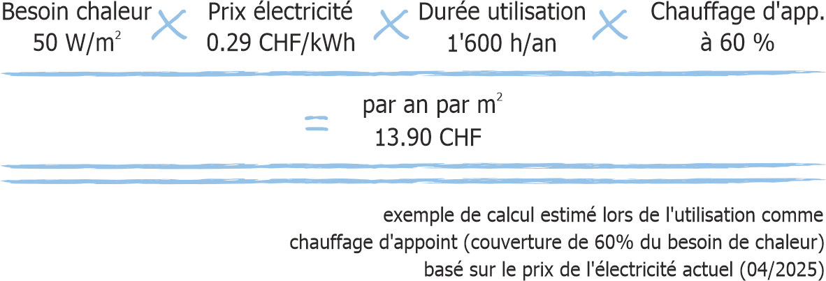 Formel Energiekosten